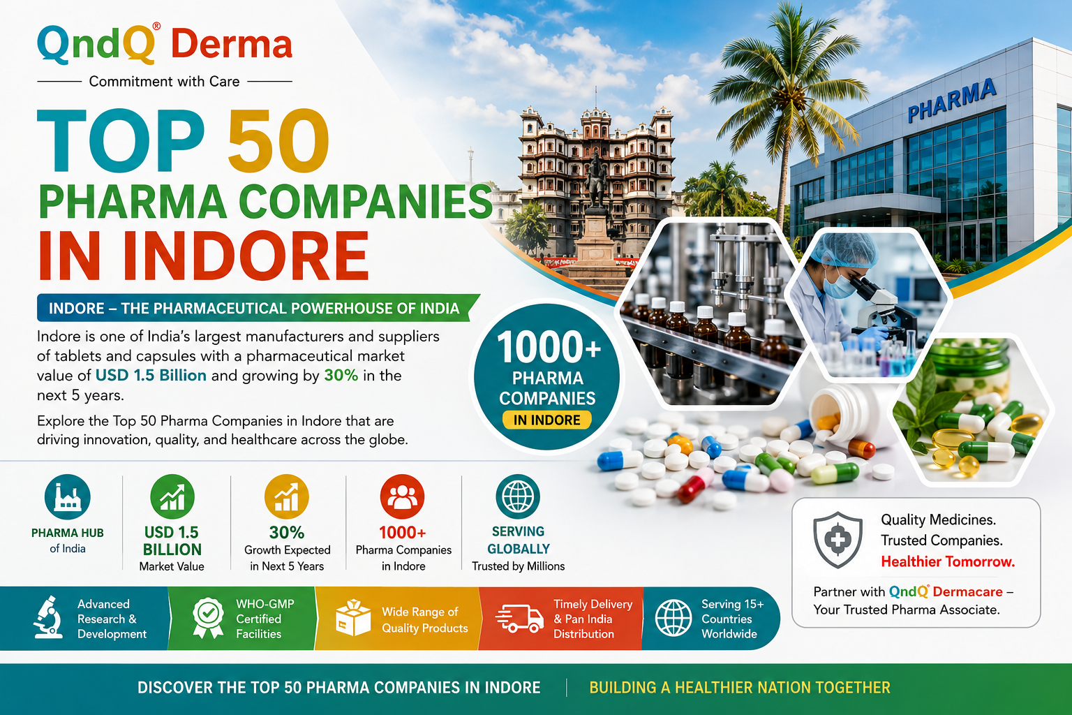 Top 50 Pharma Companies in Indore